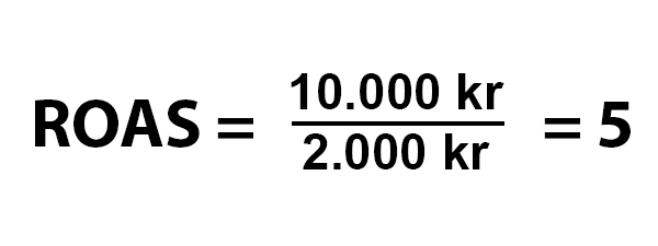Roas eksempel, ROAS = 10000/2000 = ROAS 5